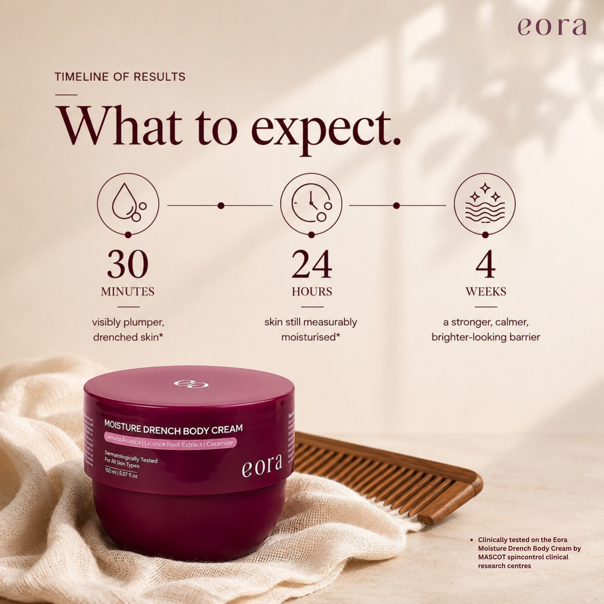 What to expect from Eora body cream at 30 minutes, 24 hours and 4 weeks