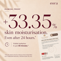 Clinical proof: +33.35% skin moisturisation after 24 hours with Eora body wash